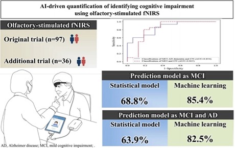 嗅觉刺激任务的fnirs联合机器学习模型可有效诊断认知障碍
